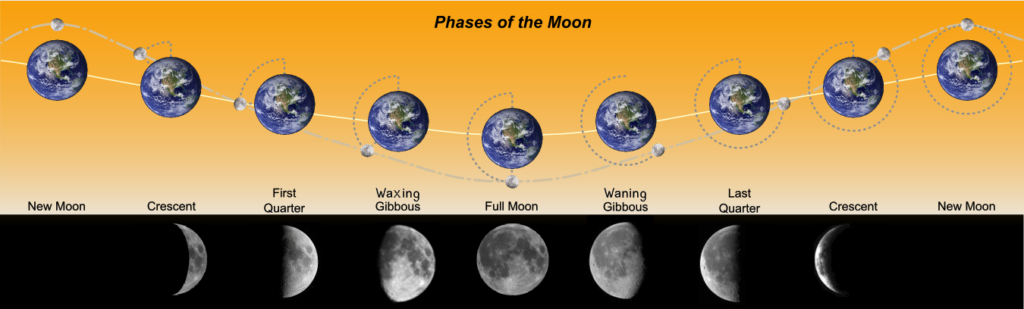 Muslim moon wars